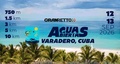 Nuevo certamen de Gran Retto llegará  a las aguas de Varadero